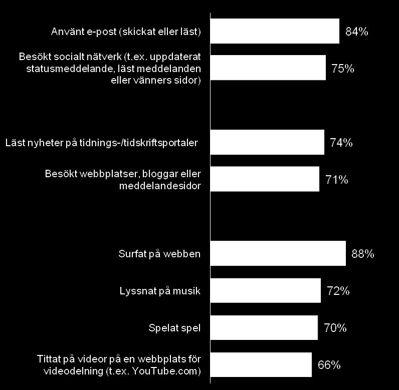 och använder internet i allmänhet, Smartphone n= 1 000 Fråga 23: Vilka av