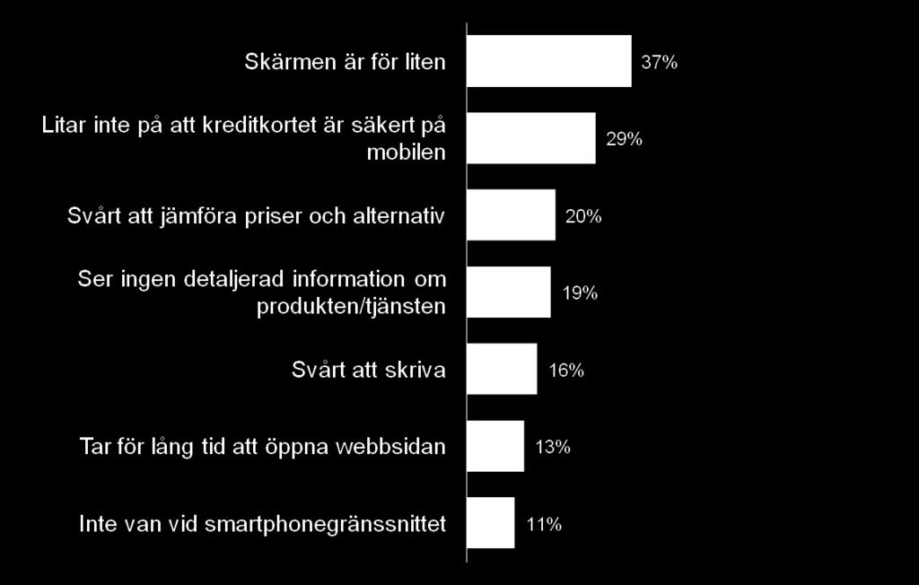 internet på sin smartphone n= 666 Fråga