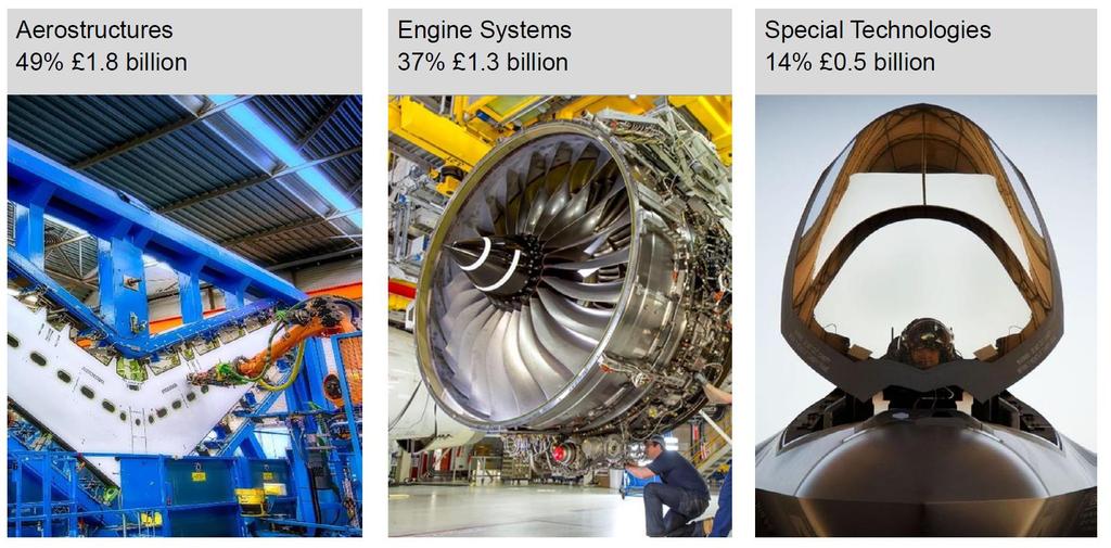 GKN Aerospace: A leading global tier 1 Aerospace supplier