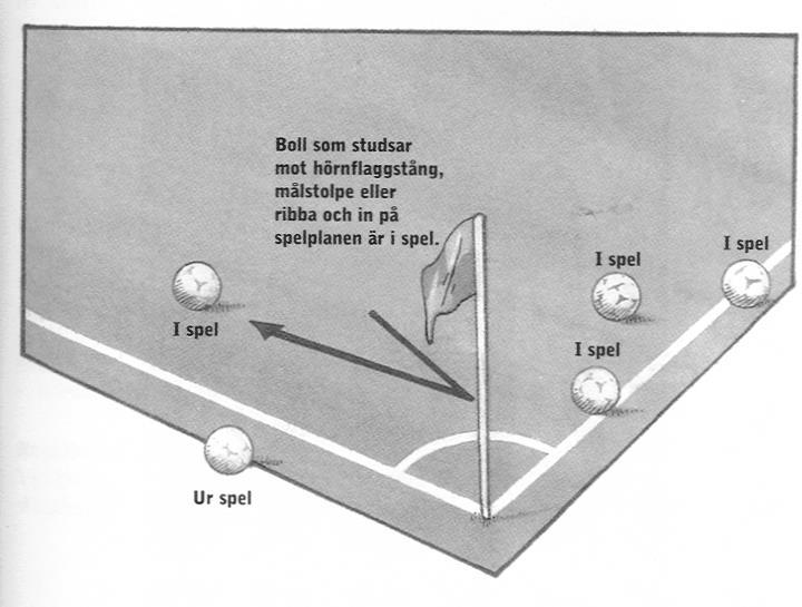 1. Boll ur spel REGEL 9 BOLLEN I SPEL OCH UR SPEL Bollen är ur spel när: den helt passerar över mållinjen eller sidlinjen på marken eller i luften domaren stoppat