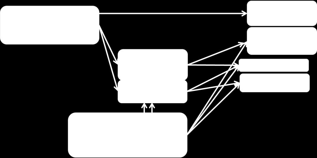 OPERATIVA LEDARSKAPET Dellve, et al 2013;
