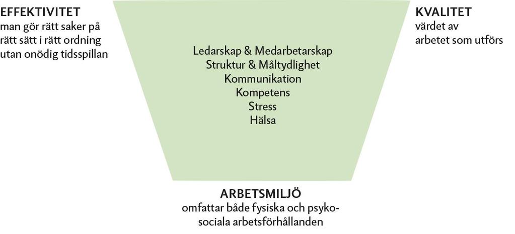 HÅLLBAR