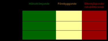 (Slesina 2001, Sochert 2002, Dellve 2004) Kombination individ-grupp-organisation, Bredare program mer