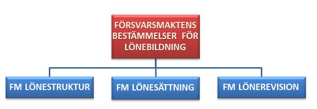 2018-02-07 FM2017-24733:2 Sida 79 (112) an-den och förhållningssätt, formerna för gemensamma arbetssätt (med ev.