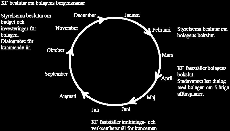 Kommunens stödfunktioner har ett viktigt uppdrag att förse verksamheternas chefer med relevant stöd och underlag för att underlätta chefernas arbete. 5.