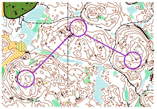 Exempel ORANGE/RÖD grupp