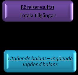 Vad påverkar Svenska börsnoterade företags val av kapitalstruktur? Kapital Cirkus påverkar kapitalstrukturen.