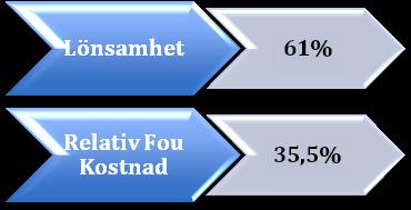 Y axeln visar företagets lönsamhet, Tillväxttakt, soliditet och skuldsättning presenteras i decimalform Utifråndiagrammetkandetutläsasattundertidsperioden2005till2007minskarsoliditeten