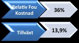 Utifrånresultatfråninsamladdataharförfattarnavaltuttvå intressantavariablersomanseshaettväsentligtsförklaringsvärdeför Elektra.