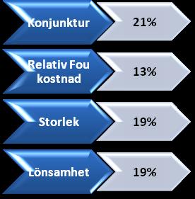 Företag6Elekta Företag7BioGaia Företag8Ortivus Företag9Elos Företag10Karobio X axeln visar läkemedels företag och Y axeln visar värdet för genomsnittlig soliditeten