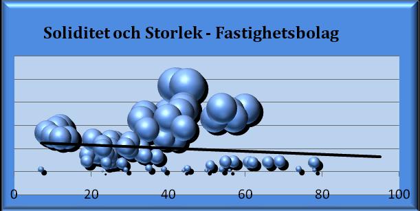 Företag6Heba Företag7Fatspartner Företa8Dagon Företag9Balder Företag10DinBostadSverige X axeln visar läkemedels företagen och Y axeln visar värdet för genomsnittlig soliditeten och den genomsnittliga