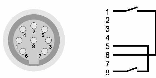 Detta avsnitt vänder sej därför endast till de personer som är ansvariga för provplatser och underhållet av dessa. 8. Funktions-interface 8.
