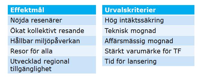 2(10) Genomfört arbete I januari 2017 beslutade trafiknämnden att trafikförvaltningen tillsammans med utvalda samarbetspartners skulle initiera eller bidra till pilot mot privat- och företagskunder