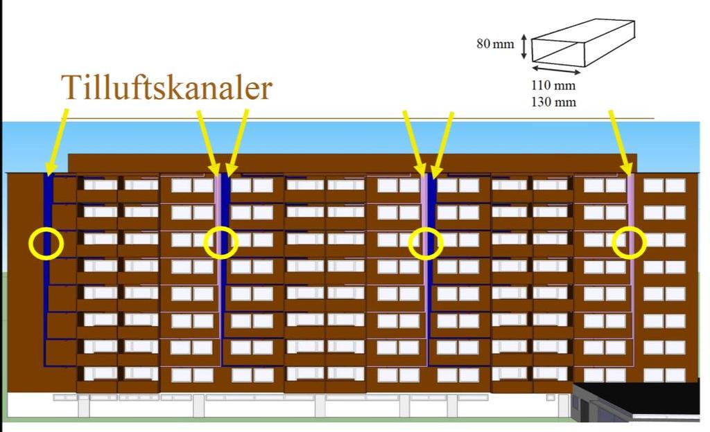 Resultatet från känslighetsanalysen av placeringen av tilluftskanalerna i tilläggsisoleringen redovisas i Tabell 20, och Figur 13 (Hadzimuratovic 2016).