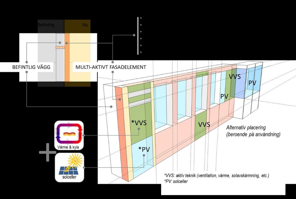 energieffektivitet och prestandaoptimering, renoveringsoptimering, inklusive processrelaterade aspekter för bygg- och konstruktion, modulsystem och integrering av komponenter, kostnadseffektivitet
