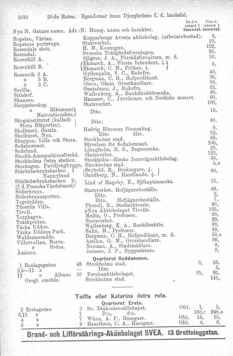 1010 20:de Roten. Nya N. Gatans namn. Ropsten, Värtan. Ropstens portstuga. Rosendals slott. Bosendal. Rosenhill A. Rosenhill B. Rosenvik 3 A.» 3 B.» 3 C. Sevilla. Sirishof. Skansen. Skeppsbroällg.