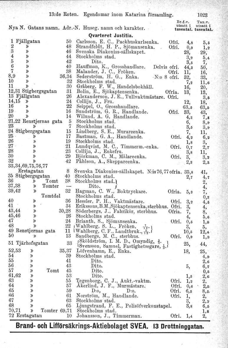 13:de Roten. Egendomar inom Katarina församling. Nya N. Gatans namn. Adr.-N. Huseg. namn och karakter.