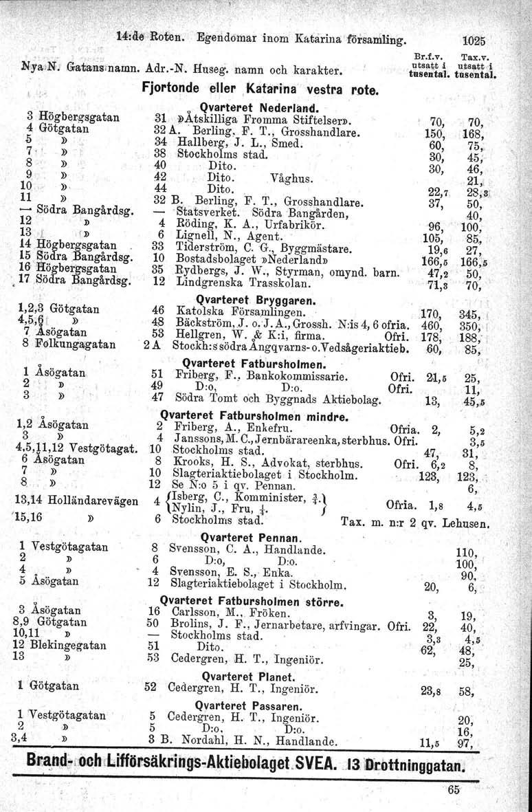 " l :. 3 Högber,g'sgatan 4 Götgatan,')» "l» 8» 10». 11» ~ Södra Bangårdag. 1 13 I f» 14 :Uögbergsgatan, 15 f$ödra,bangårdsg. 16 Högbergsgatan " 17.Södra Baugårdsg.,3 Götgatan 5;11» sögatan.