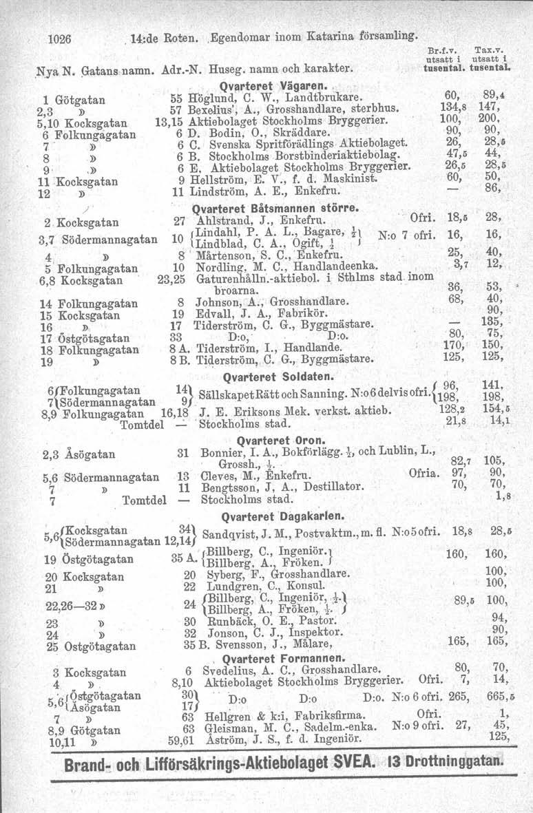 1026. 14:de Roten..Egendomar inom Katarina församling. Br.f.v. Tax.v. utsatt i utsatt I.Nya N. Gatans namn. Adr.-N. Hnseg, namn ochkarakter. tusento.l. tusental 1 Götgatan 10 Kocksgatan 6 Folkungagatan 7.