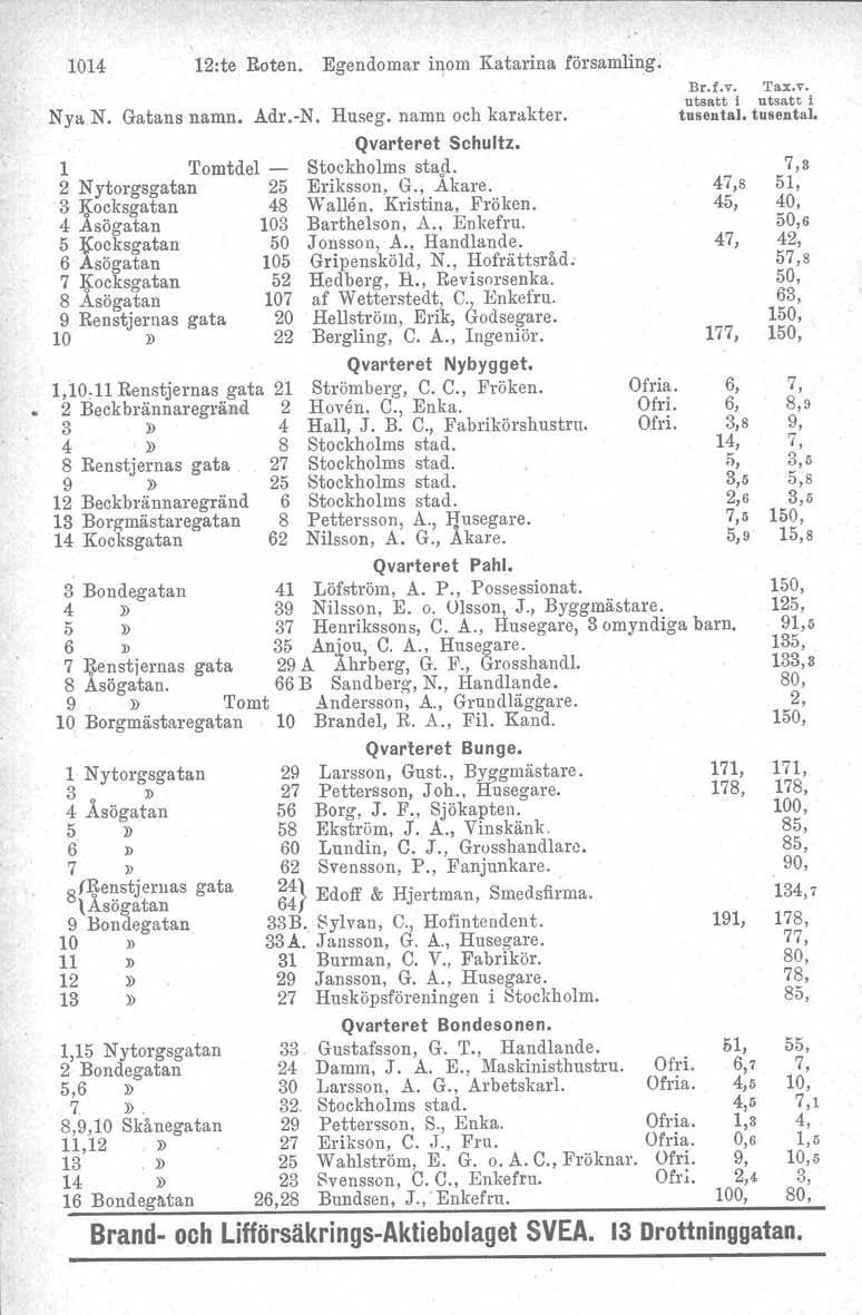 1014 12:te Roten. Egendomar inom Katarina församling: Nya N. Gatans namn. Adr.-N. Huseg, namn och karakter. Qvarteret Schultz. 1 Tomtdel - Stockholms sta,ll. 2 Nytorgsgatan 25 Eriksson, G.