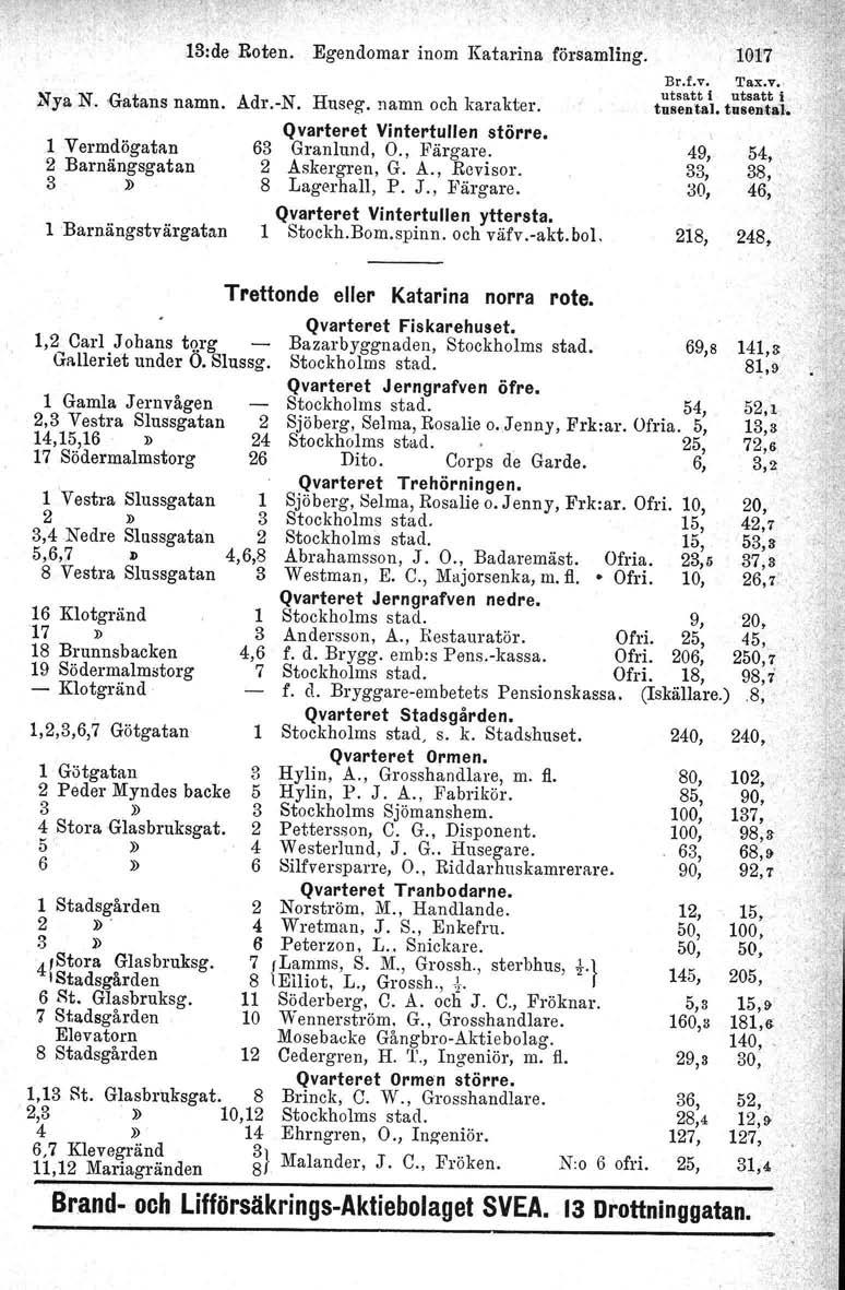 \ " Nya N. Gatans 1 Vermdögatan 2 Barnängsgatan namn. l 'Barnångstvärgatan 13:de Roten. Egendomar inom Katarina församling. Adr.-N. Huseg. namn och karakter. Qvarteret Vintertullen större.