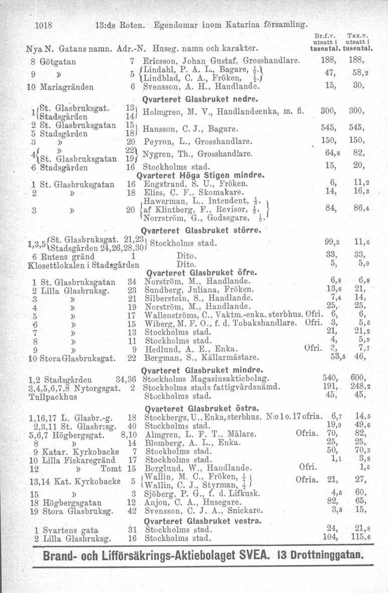 1018 Nya N. Gatans namn. Adr.-N. Huseg. namn och karakter. 8 Götgatan 7 Ericsson, Johan Gustaf, Grosshandlare. 9» 5 {L~ndahl, P. A. L." ~agare, t \ Lmdblad, C. A., F röken,.!z.