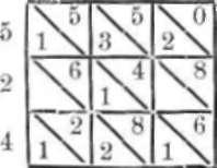 425-374 på följande sätt: 3 7 4 0 5 425 374= 158 950. 1 5 6 9 Metoden är teoretiskt intressant, då genom densamma ett vanligt fel vid uträkning enligt vår metod undvikes.