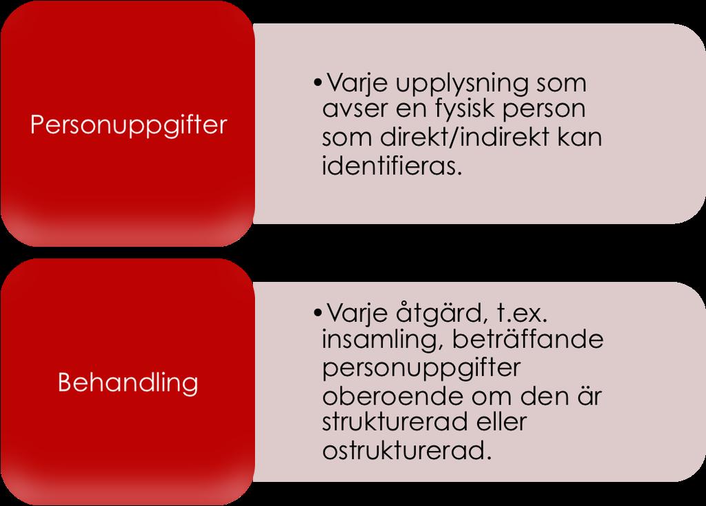 Varför? Varför ersätts PuL med dataskyddsförordningen?