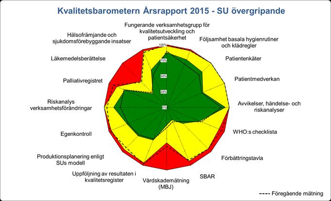 Hälsofrämjande- och sjukdomsförebyggande arbete med bland annat samtalsutbildningar.