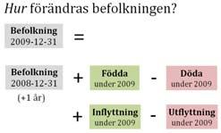 Bostadsbyggnadsprognoserna som används kommer från Fastighetskontoret.