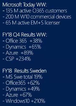 OFFICE 365 - FÖRDELAR MICROSOFT FRAMTIDA SÄTT SÄLJA OFFICE PROGRAMMEN Alltid tillgång till senaste versionen av Office programmen: Outlook, Word, Excel, Powerpoint, Access, OneNote, Publisher Access