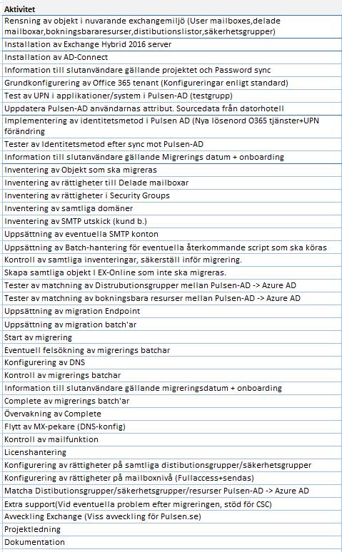 OFFICE 365 HUR KORTFATTAT HUR GÅR DET TILL?