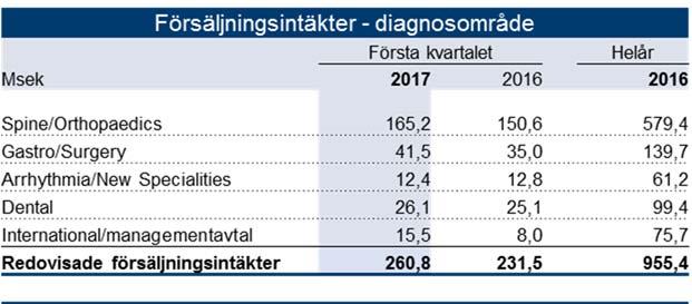 8 Säsongsvariationer GHP:s verksamhet påverkas av säsongsvariationer, i synnerhet kring sommarsemestern.