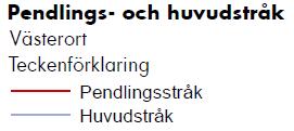 Störst flöden längs sträckan avser cykeltrafik i form av pendlingsresor medan det för gångtrafiken är som störst flöden i korsande riktning vid de större korsningarna och i nära anslutning till
