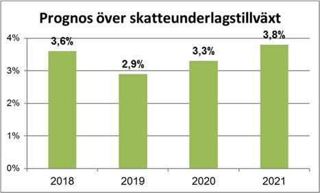 innebär bland annat att nya rader tillkommer i resultaträkningen, till exempel Verksamhetens resultat.