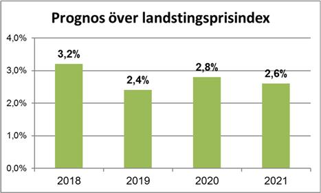 13.3.4 Specialdestinerade statsbidrag I resultatbudgeten har följande statsbidrag räknats in för 2019 (mnkr) Professionsmiljarden 30,0 Kvinnors hälsa o förstärkt förlossningsvård 41,0 Stimulansmedel