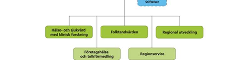 utveckla verksamheten mot de mål som ställts upp i strategiska dokument och verksamhetsplaner.