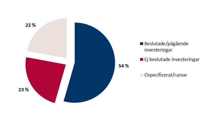 Mkr Utfall 2017 2018 2019 2020 2021 2022 2023 2024-2028 Kollektivtrafik 8 109 8 189 8 146 9 801 9 852 12 839 12 081 24 627 Hälso- och sjukvård 797 765 1 039 1 058 1 110 1 340 1 344 9 716 Fastigheter