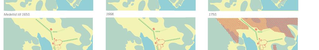 En enkel trädrad mot slottet planteras och två parterrer i lustgården omformas till rådande stilideal. Under 1700-talet etableras även den engelska parken.