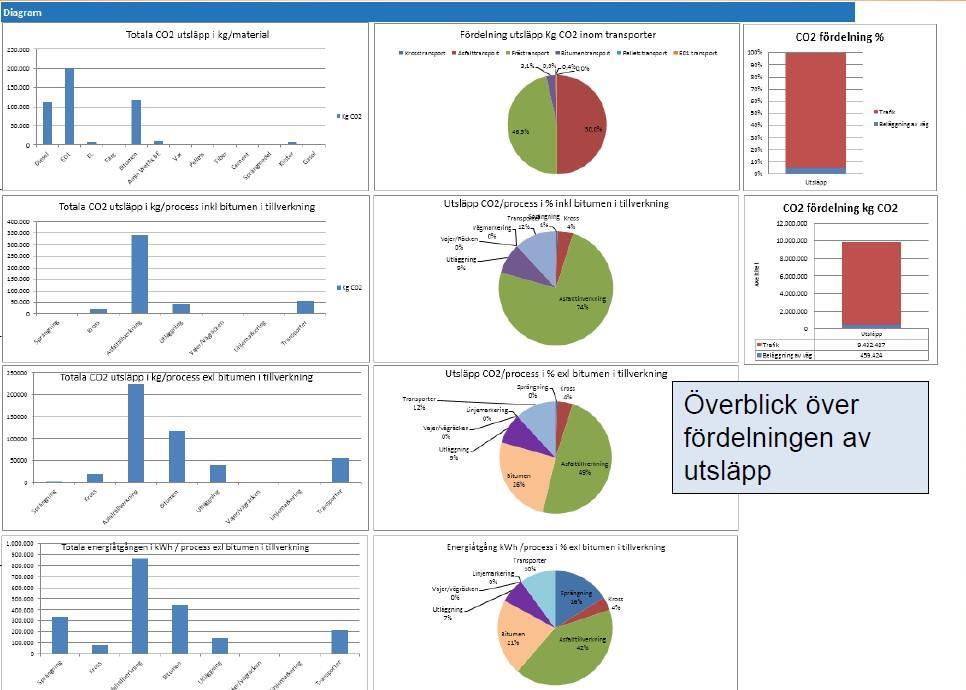 av de vanligaste beläggningstyperna, energideklarationer av asfaltprodukter, förbättringar utrymme i asfaltsproduktion, alternativa produkter, effektivare asfaltsåtervinning.