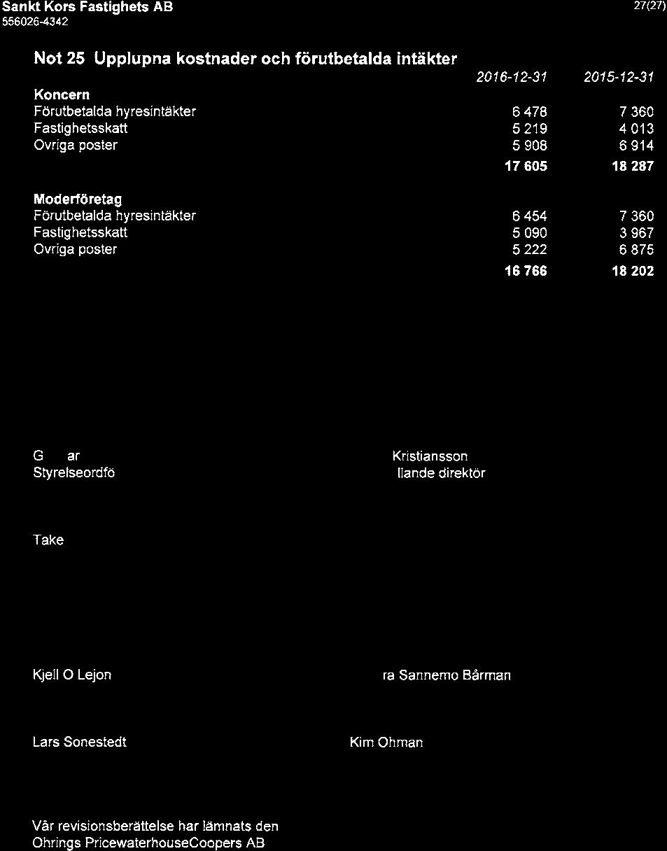 Underskrifter Sankt Kors