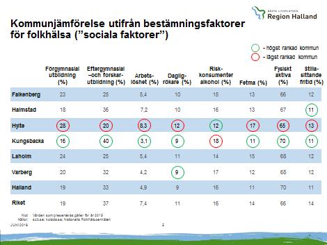 Exempel på analysunderlag från: