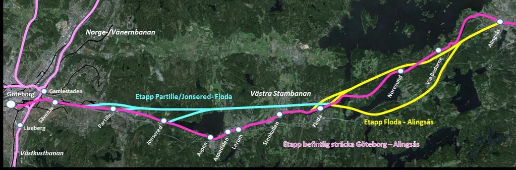 Sträcka Längdmätning Linjeboken (TRV) Utbyggnadsetapp befintlig sträcka Utbyggnadsetapp ny sträcka Alingsås Floda/Stenkullen (mätt från Alingsås till Floda) Floda/Stenkullen Göteborg (mätt från