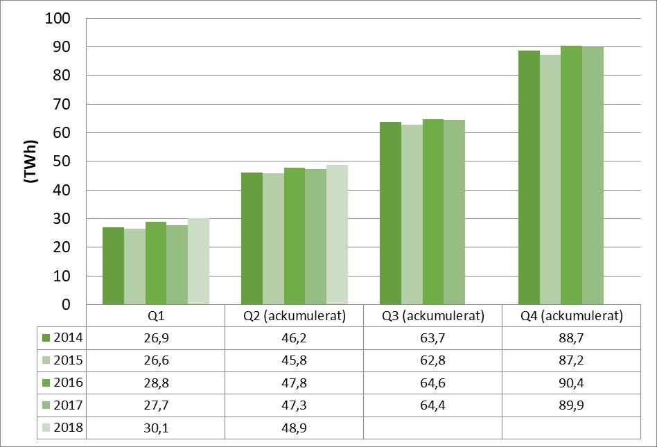 Information om kvotpliktig elanvändning i Sverige är beräknat med ett beräkningsverktyg och ska därför inte betraktas