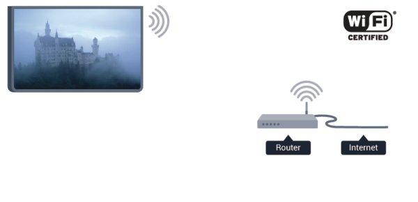 du har en router med WPS (Wi-Fi Protected Setup) väljer du WPS. Gör ditt val och tryck på OK. 3 Nätverk Avsökning Välj Sök och hitta ditt trådlösa nätverk (din trådlösa router).
