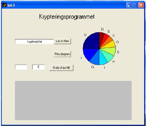 Ditt program bör lämna andra tecken än bokstäver oförändrade. Tårtdiagrammet ska innehålla de 10 mest frekventa bokstäverna. Det blir dessutom enklare om du gör om alla bokstäver till versaler.