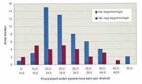Vanligast är Socialstyrelsens behandlingsbehovsindex [4] följt av Index of Orthodontic Treatment Need (IOTN) [5].