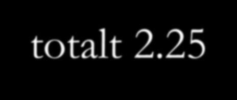 Vad kostar det att bygga nytt? Exempel Nytt sjukhus 200 sängar 1.25 miljarder Utrustning 80% av byggkostnad totalt 2.