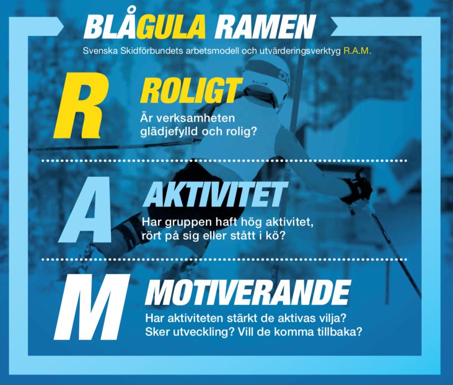 TRÄNINGSVERKSAMHET Ansvar: STYRELSEN+TRÄNINGSKOMMITTÉN Träning Ambition och Vision Träningen är kärnverksamhet i klubben och bedrivs i huvudsak i träningsgrupperna av kompetensutvecklade ledare.