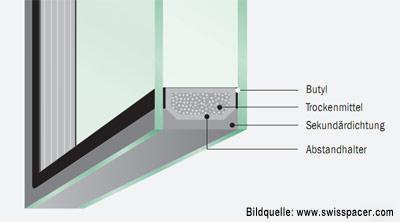 0,5 W/(m2K) för 3-glas Karm/båge Vanliga värden är 0,6 1,6